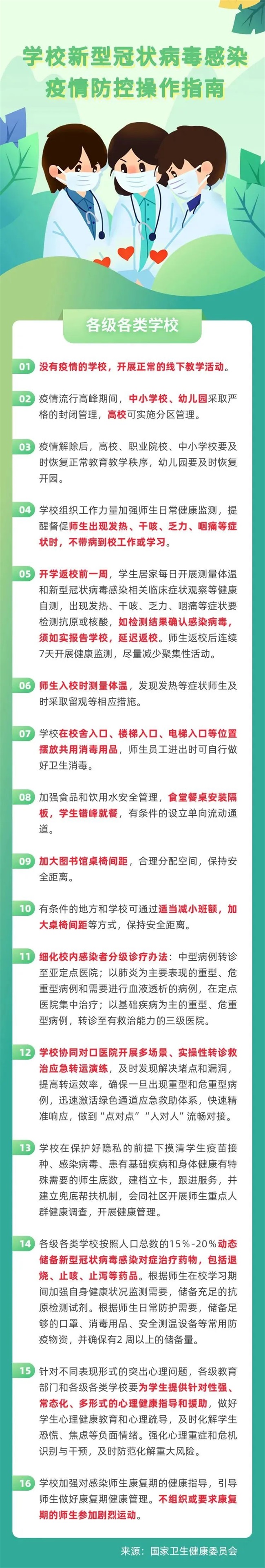 西甲联赛官网 | 学校新型冠状病毒感染疫情防控操作指南来了！