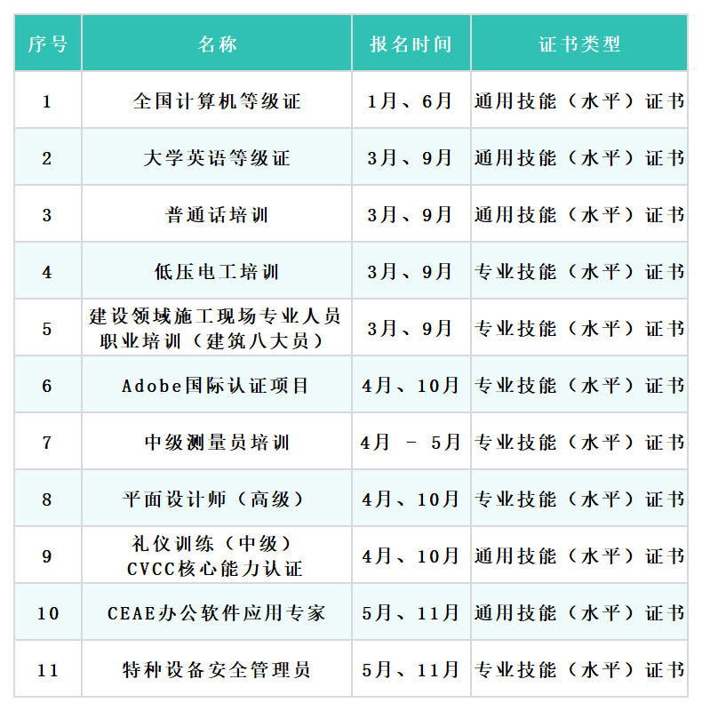 建筑与设计学院考证培训一览表 建筑与设计学院考证培训一览表