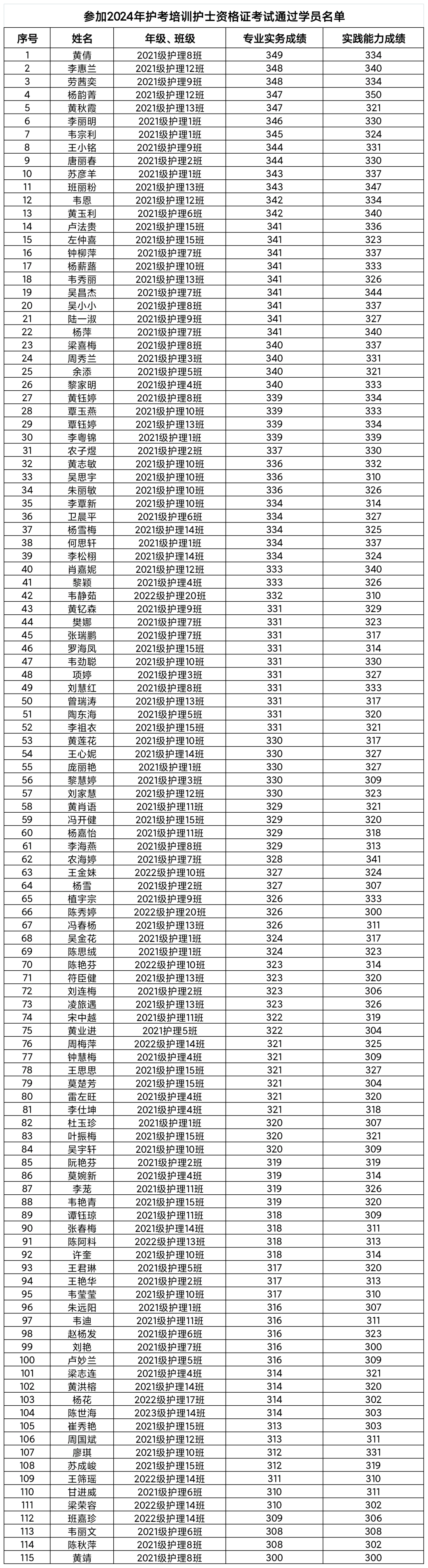 考试通过名单