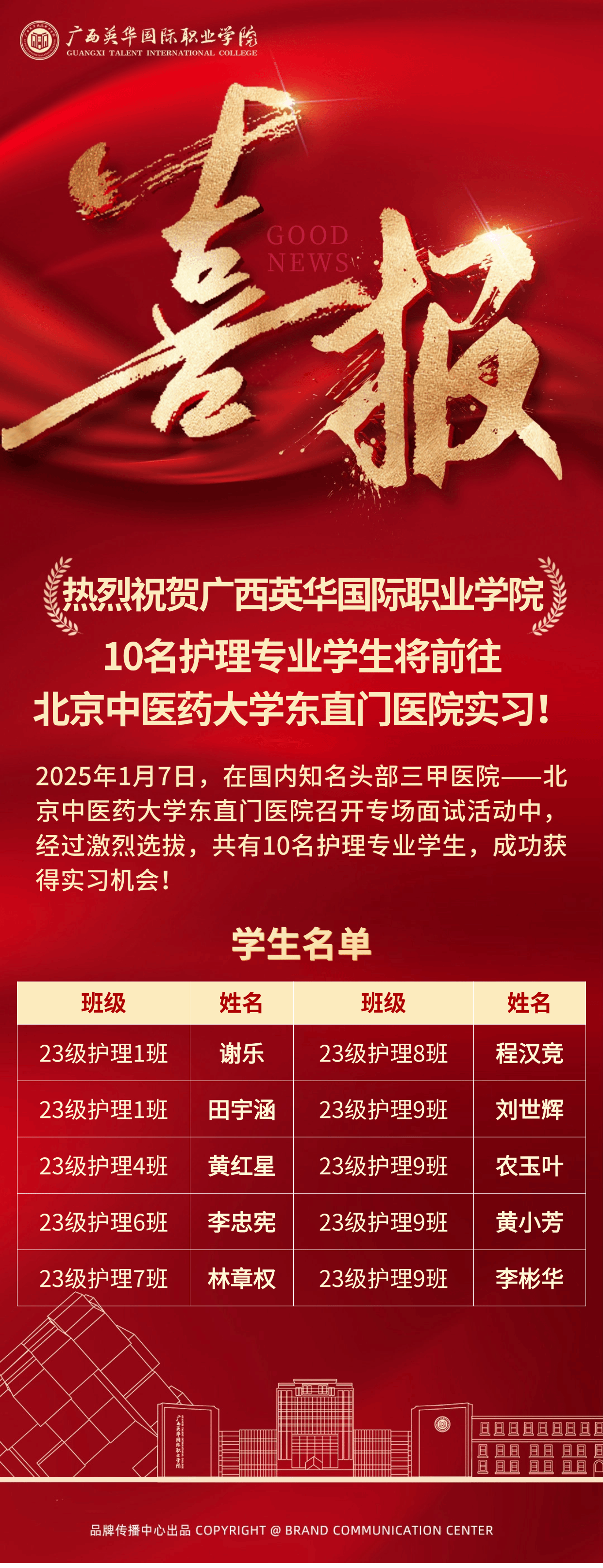 学生获奖名单 学生获奖名单