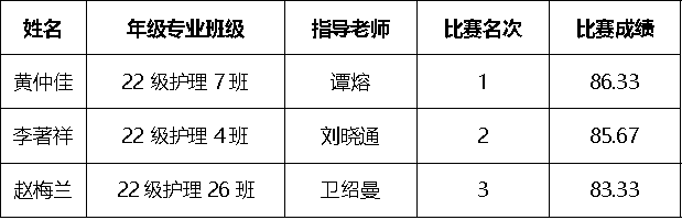 各个专业 各个专业