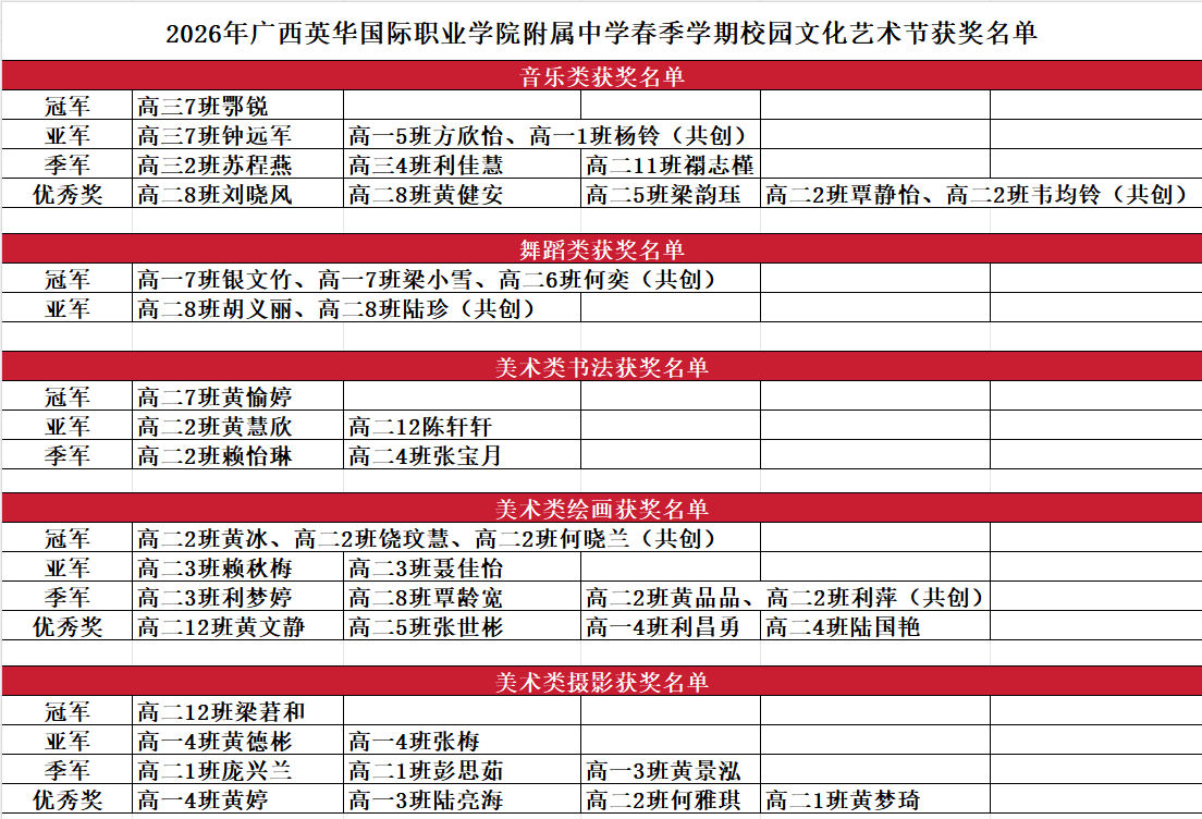 获奖名单 获奖名单