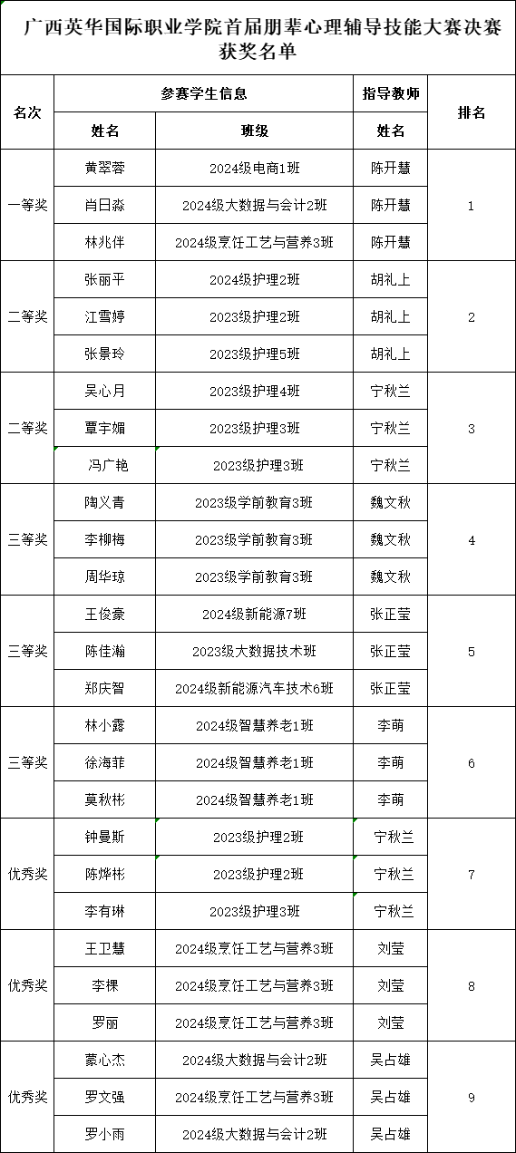 获奖名单 获奖名单