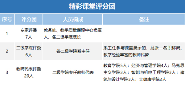 评分团 评分团
